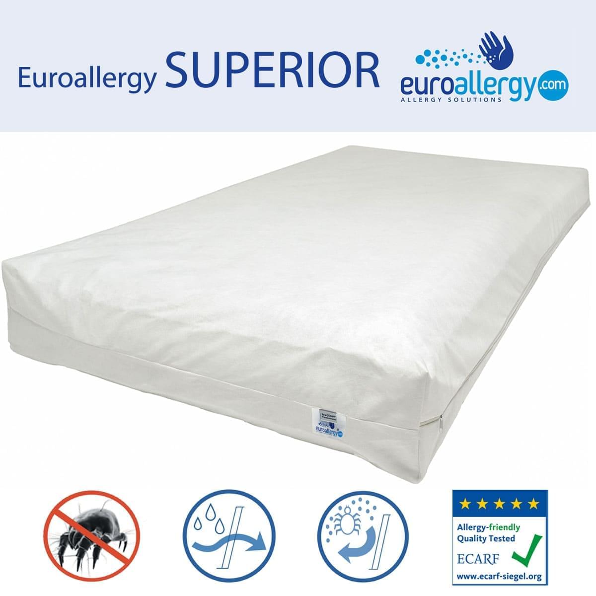 Funda Colchón Antiácaros Certificada ECARF - EuroAllergy