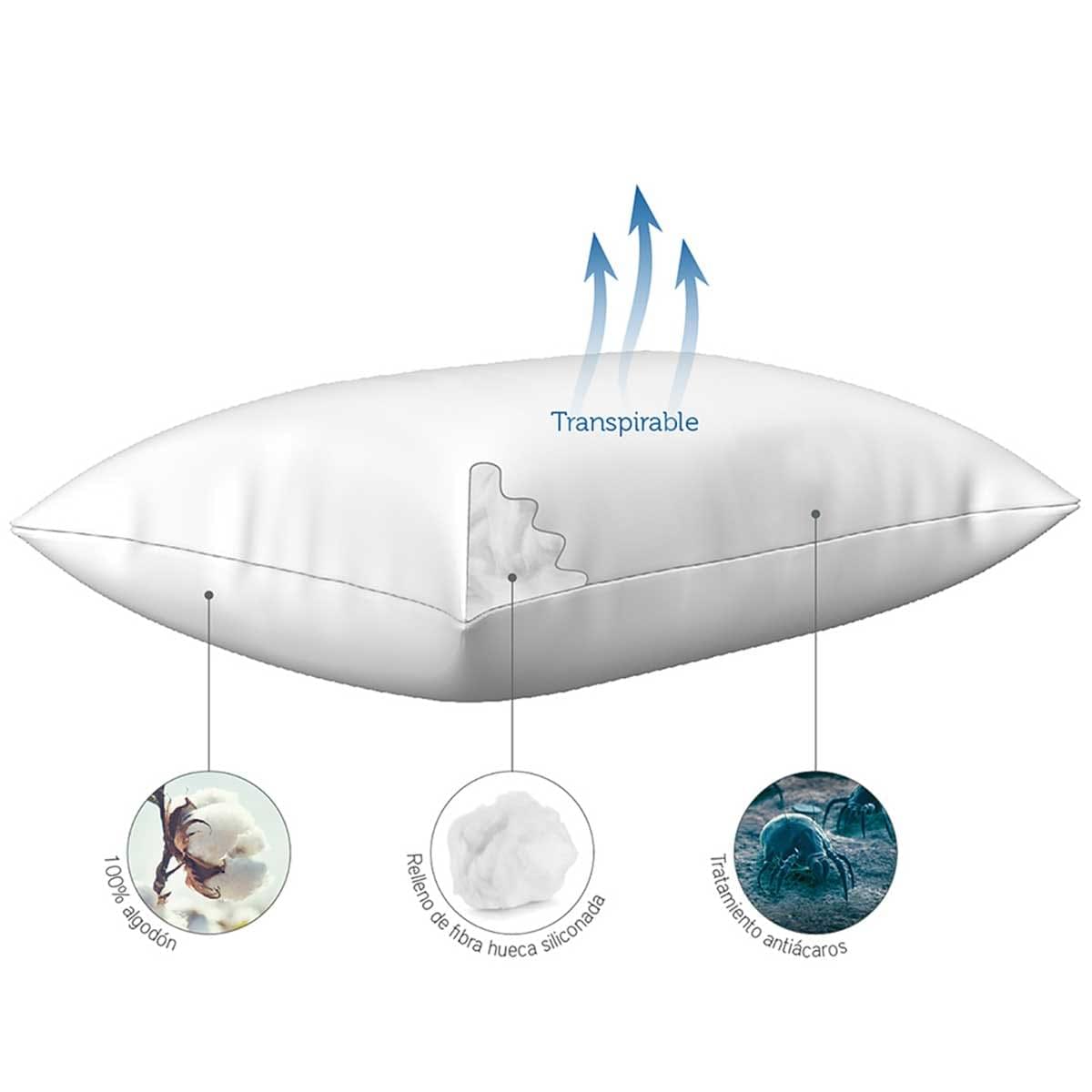 Almohada Fibra y Algodón Antiácaros - EuroAllergy