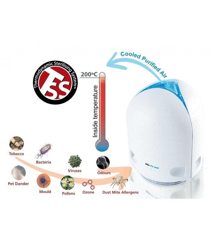 Funcionamiento del Purificador de aire sin filtro AIRFREE P60
