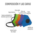 MÁSCARA ANTIPOLUCIÓN Y ANTIALERGIAS VOGMASK